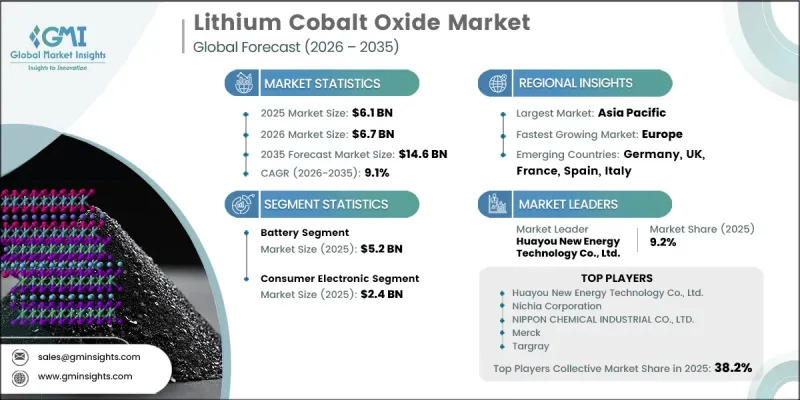 Lithium Cobalt Oxide Market-IMG1