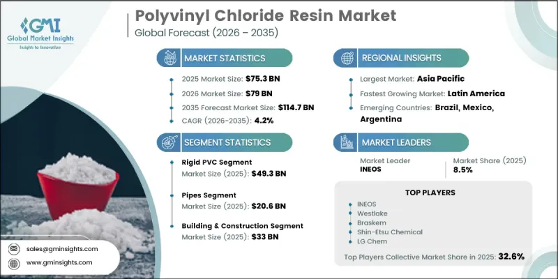 Polyvinyl Chloride Resin Market-IMG1