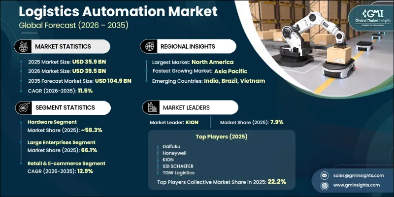 Logistics Automation Market-IMG1