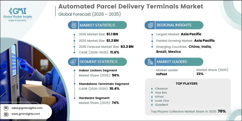 Automated Parcel Delivery Terminals Market-IMG1