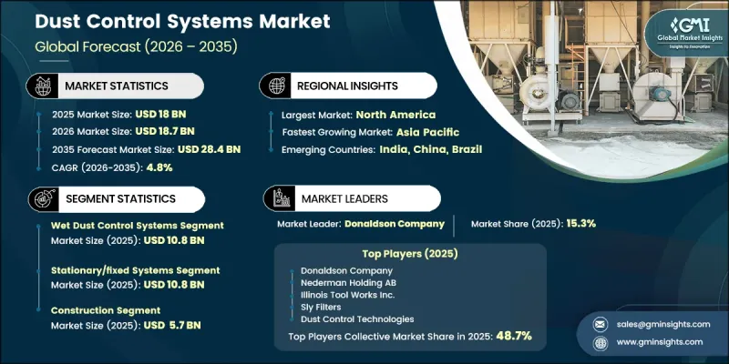 Dust Control Systems Market-IMG1