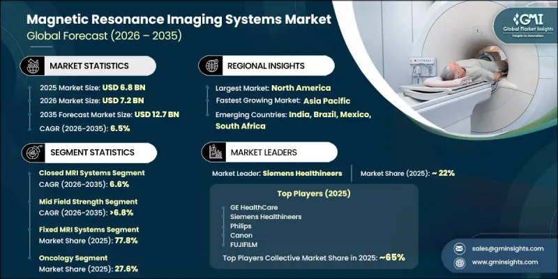 Magnetic Resonance Imaging Systems Market-IMG1