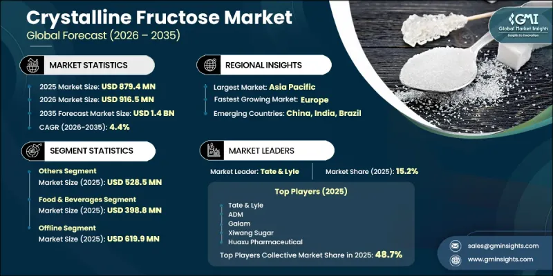 Crystalline Fructose Market-IMG1