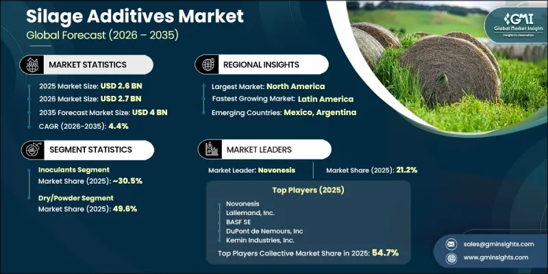 Silage Additives Market-IMG1