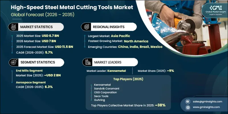 High-Speed Steel Metal Cutting Tools Market-IMG1