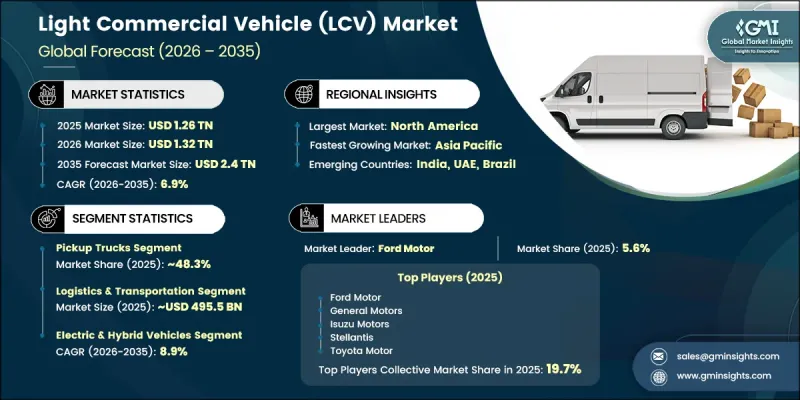 Light Commercial Vehicle(LCV)Market-IMG1