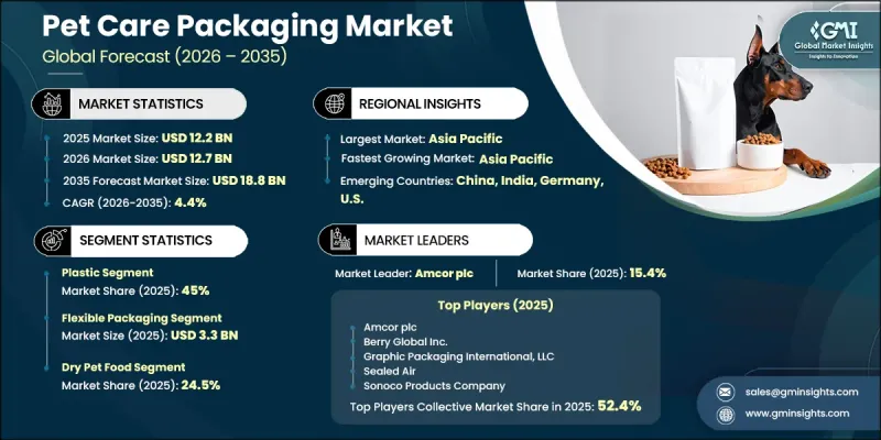 Pet Care Packaging Market-IMG1