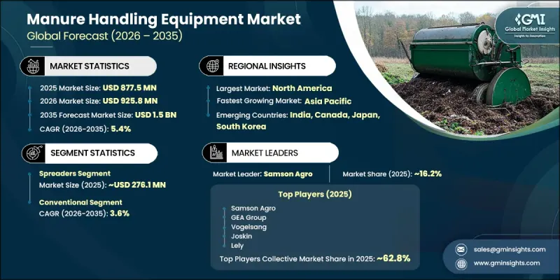 Manure Handling Equipment Market-IMG1