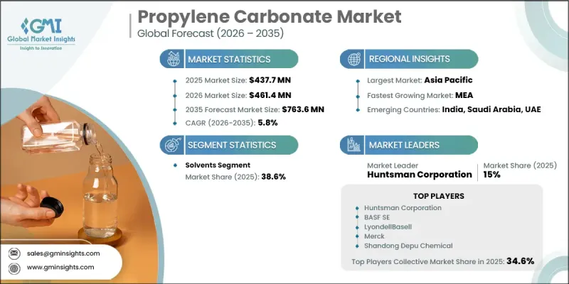 Propylene Carbonate Market-IMG1