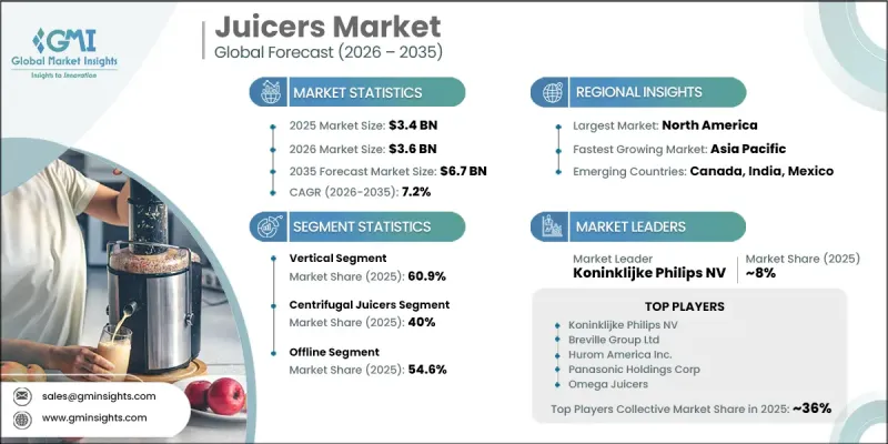 Juicers Market-IMG1