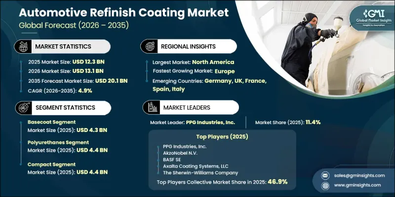 Automotive Refinish Coating Market-IMG1