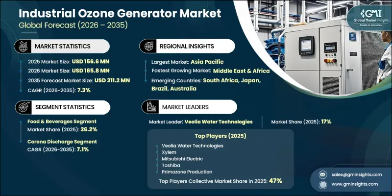 Industrial Ozone Generator Market-IMG1