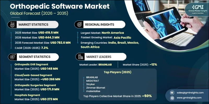 Orthopedic Software Market-IMG1