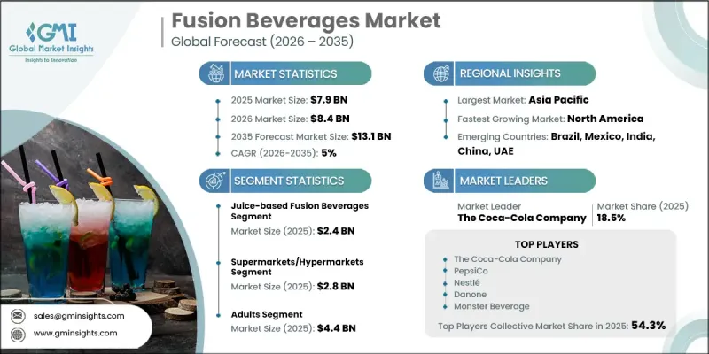 Fusion Beverages Market-IMG1