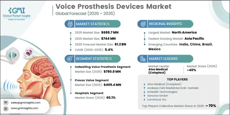Voice Prosthesis Devices Market-IMG1