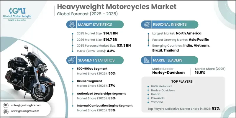 Heavyweight Motorcycles Market-IMG1