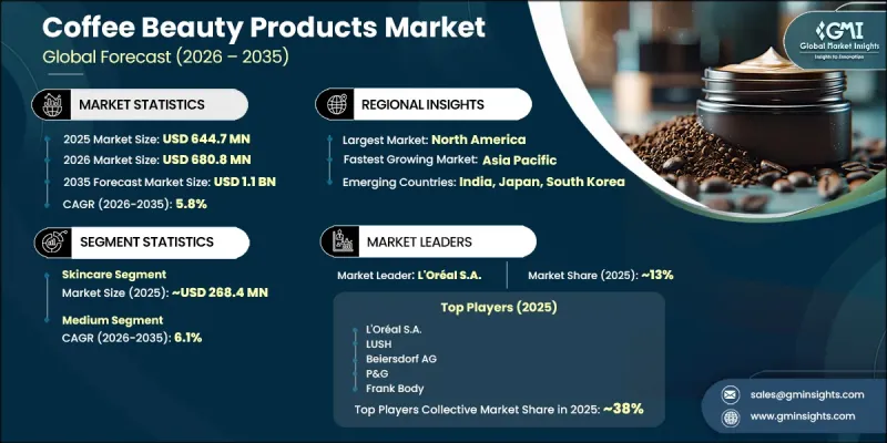 Coffee Beauty Products Market-IMG1