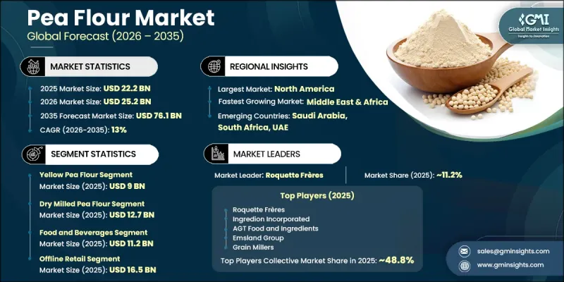 Pea Flour Market-IMG1