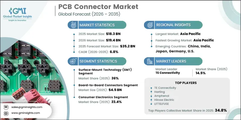 PCB Connector Market-IMG1