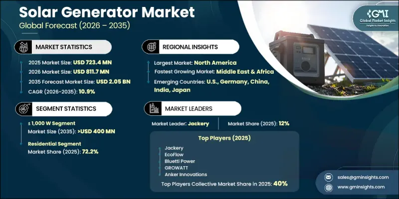 Solar Generator Market-IMG1