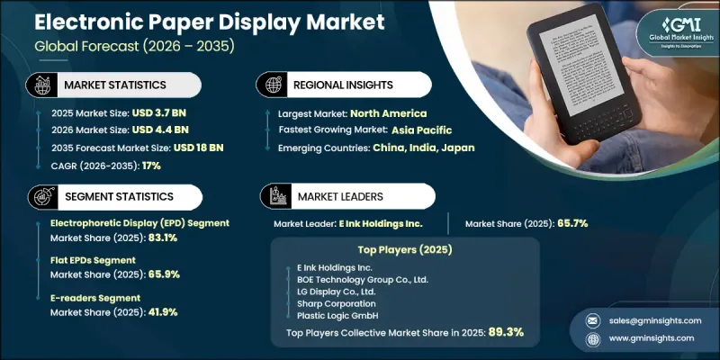 Electronic Paper Display Market-IMG1