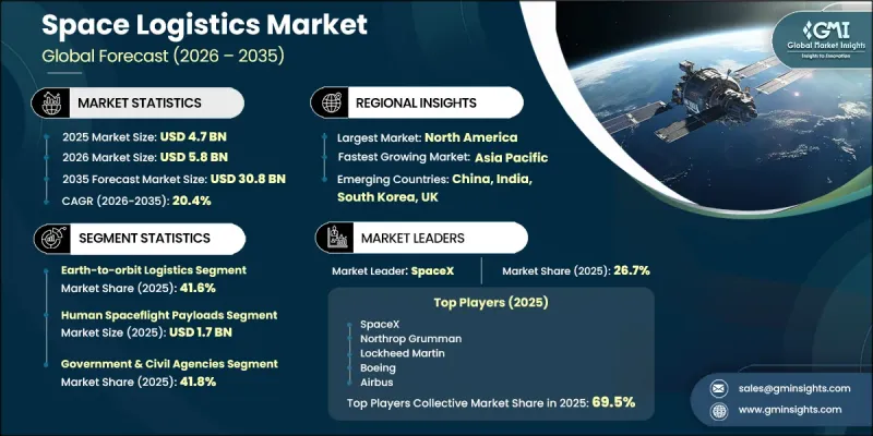 Space Logistics Market-IMG1