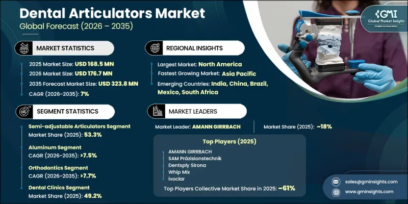 Dental Articulators Market-IMG1