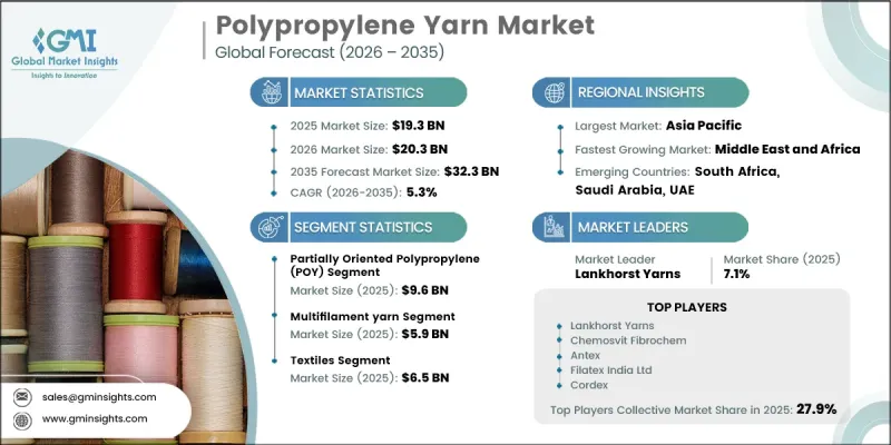 Polypropylene Yarn Market-IMG1