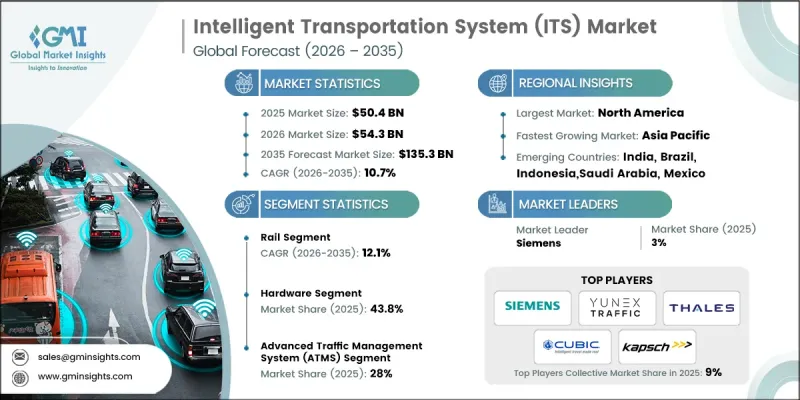 Intelligent Transportation System(ITS)Market-IMG1