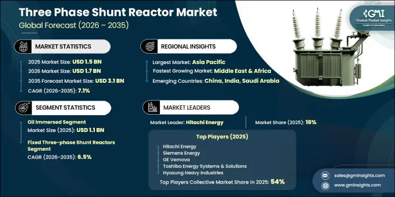Three Phase Shunt Reactor Market-IMG1
