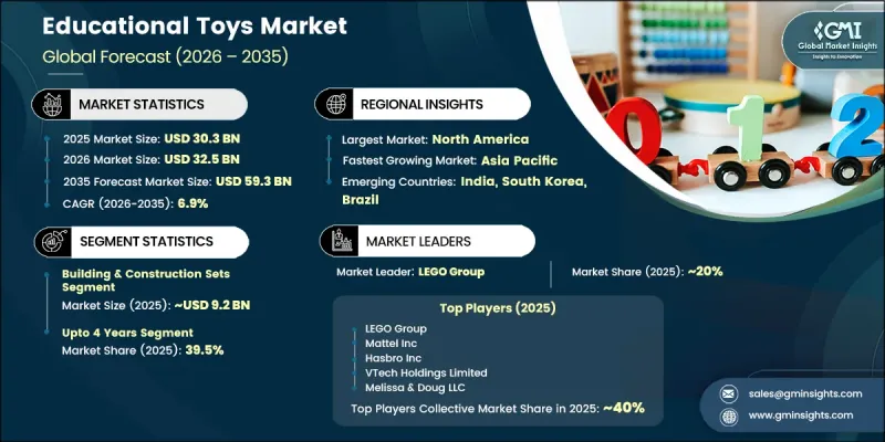 Educational Toys Market-IMG1