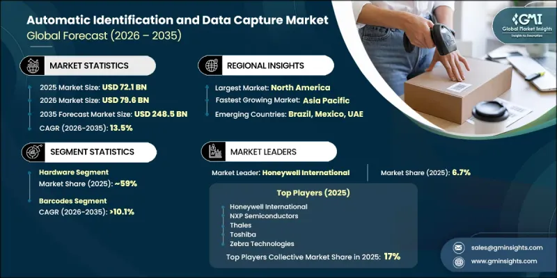 Automatic Identification and Data Capture Market-IMG1