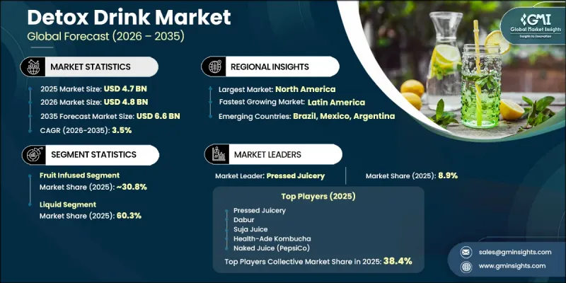 Detox Drink Market-IMG1