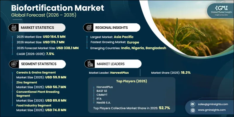 Biofortification Market-IMG1