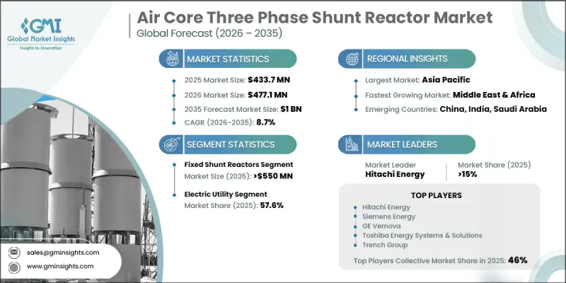 Air Core Three Phase Shunt Reactor Market-IMG1