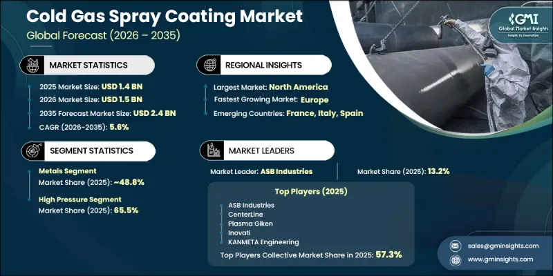 Cold Gas Spray Coating Market-IMG1