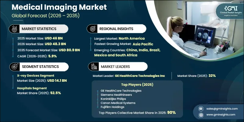 Medical Imaging Market-IMG1