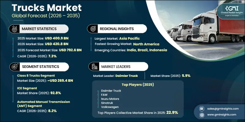 Trucks Market-IMG1
