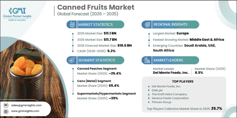 Canned Fruits Market-IMG1