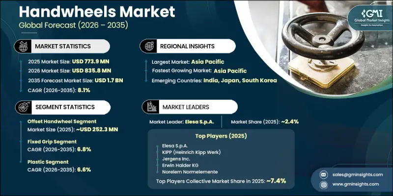 Handwheels Market-IMG1