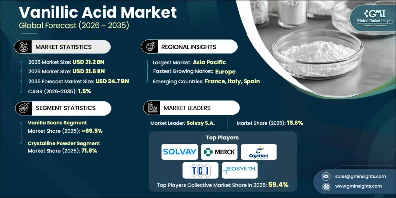Vanillic Acid Market-IMG1
