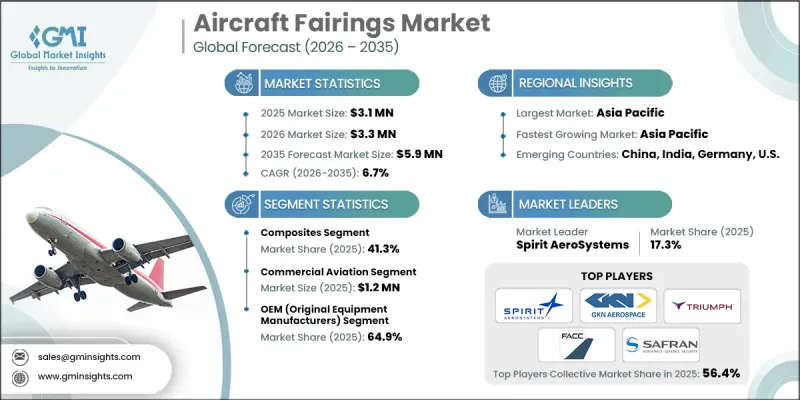 Aircraft Fairings Market-IMG1