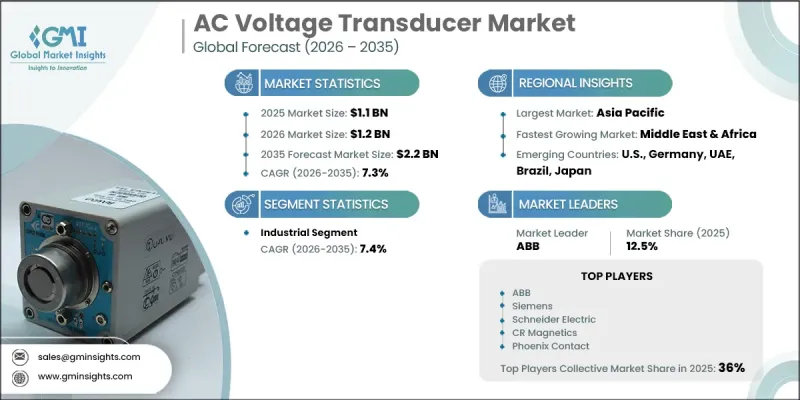 AC Voltage Transducer Market-IMG1