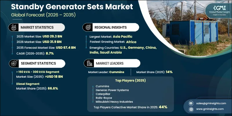 Standby Generator Sets Market-IMG1