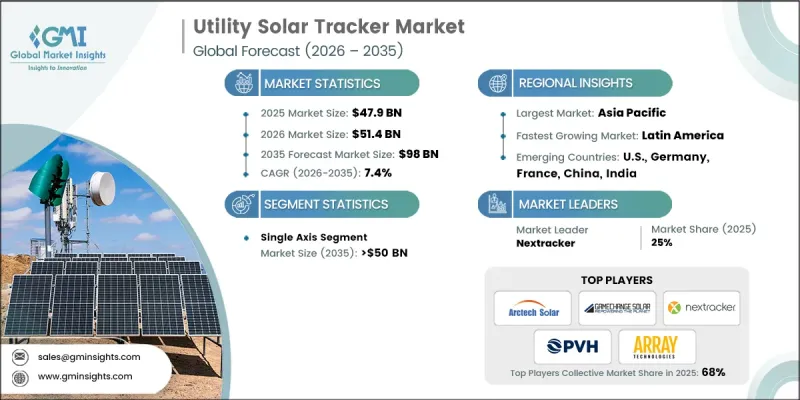 Utility Solar Tracker Market-IMG1
