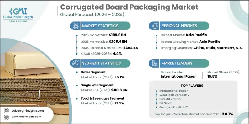 Corrugated Board Packaging Market-IMG1