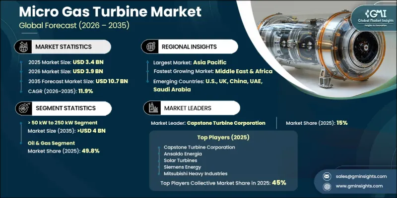 Micro Gas Turbine Market-IMG1