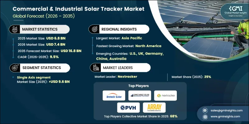 Commercial and Industrial Solar Tracker Market-IMG1