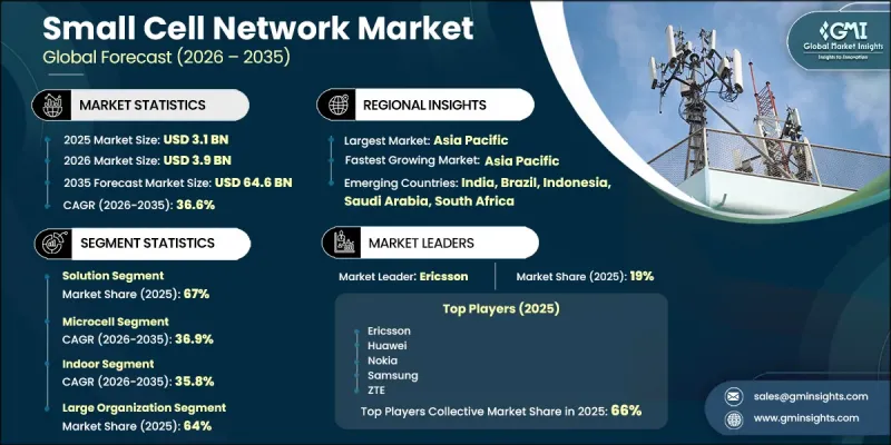 Small Cell Network Market-IMG1
