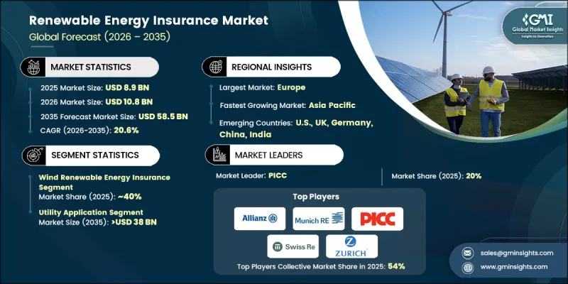 Renewable Energy Insurance Market-IMG1